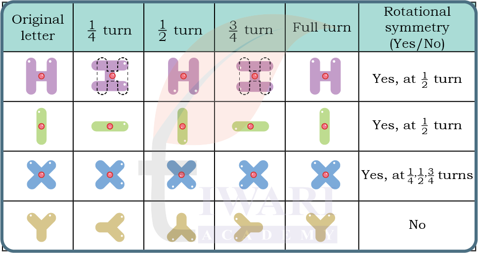 Class 5 Maths Mela Chapter 10 Image 7