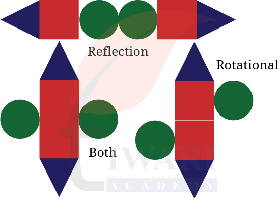 Class 5 Maths Mela Chapter 10 Image 20