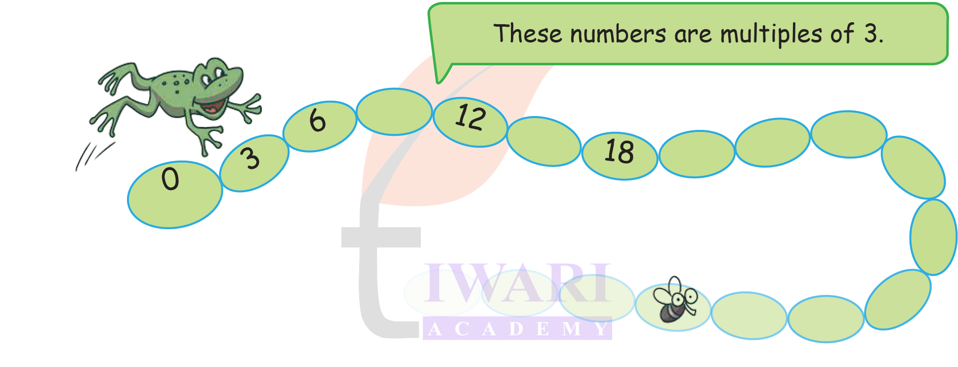 Class 4 Maths Mela Chapter 9 Equal Groups solved example image