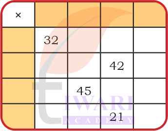 Step by step solution of times table comparison in Class 4 Maths Mela Chapter 13