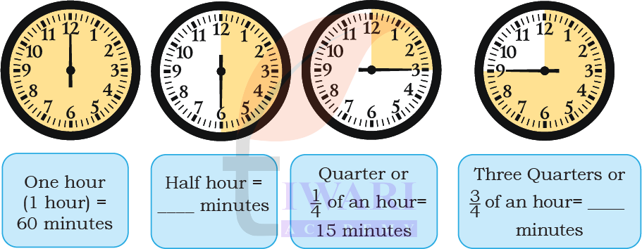 Half hour and quarter hour shaded clock diagram for Class 4 Maths