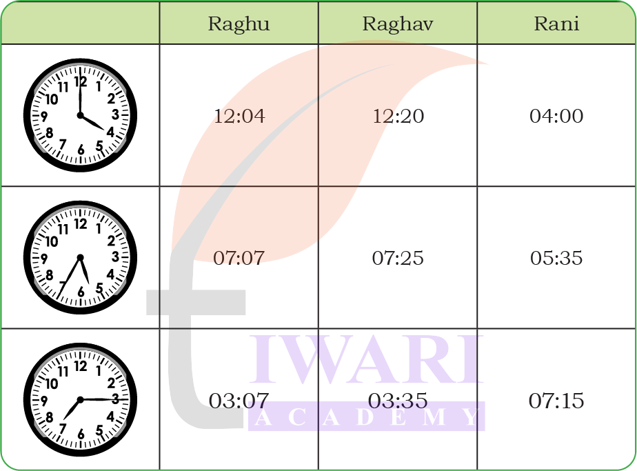 Learn Time, Calendar and Clocks โ Class 4 Maths Mela Chapter 12