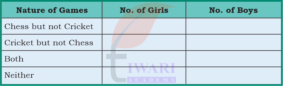Children playing both games answer in Class 4 Maths Mela Chapter 14