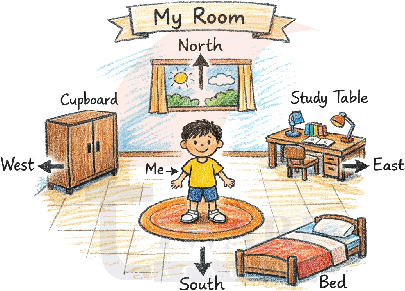 Class 5 Maths Mela Chapter 14 Image 5