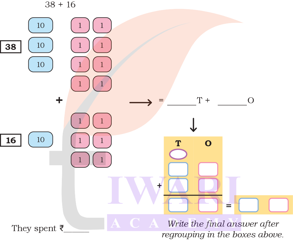 Addition using money problem solution Class 4 Chapter 7