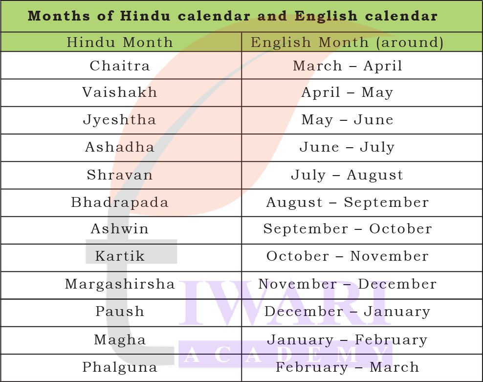 Hindu calendar months