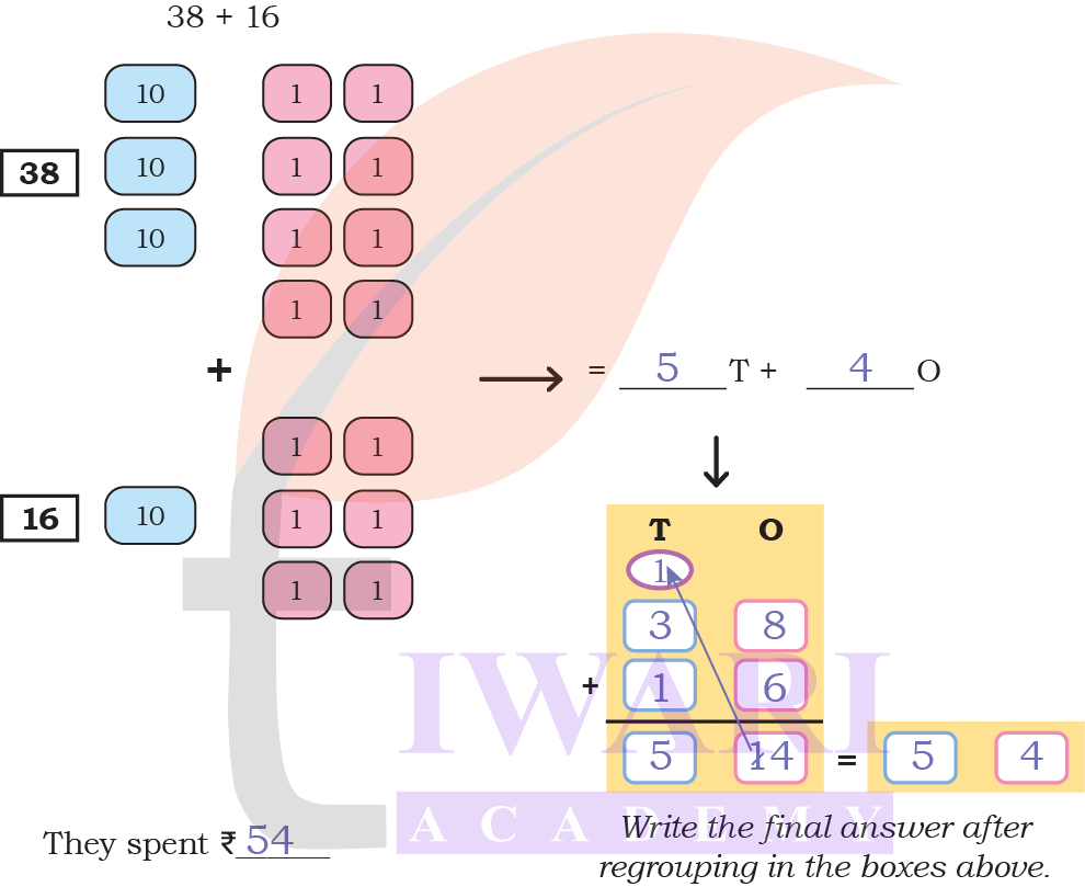 Piggy bank money word problem solution Class 4