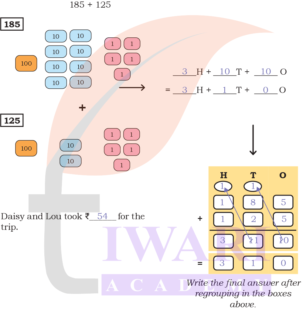 Pusaw money addition solution Class 4 Maths Mela