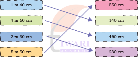 Class 4 Maths Chapter 6 converting metre into centimetre examples