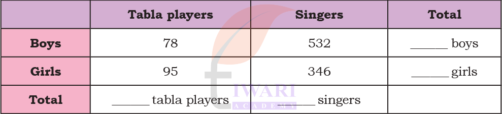 Addition of teachers on school trip solution Class 4