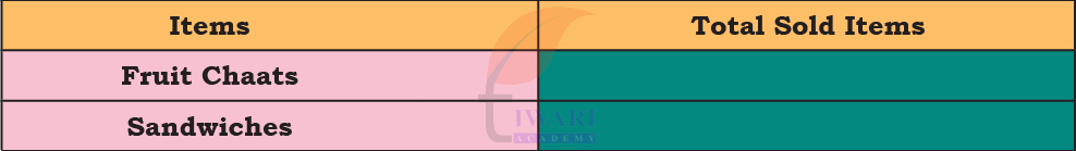 Sandwich sales comparison by day in Class 4 Maths Mela