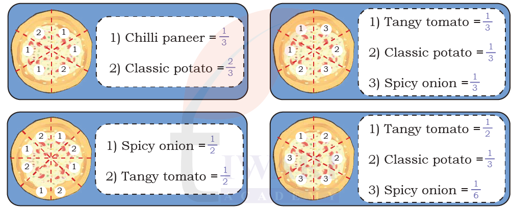 Class 4 Maths Mela Chapter 5: Sharing and Measuring