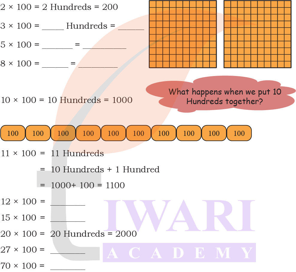 Solution image showing multiplication using doubling method Class 4 Maths Mela Chapter 13
