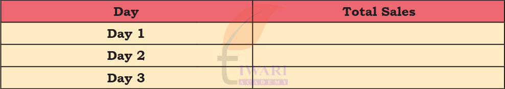 Total fruit chaat sales solution from Class 4 Maths Mela
