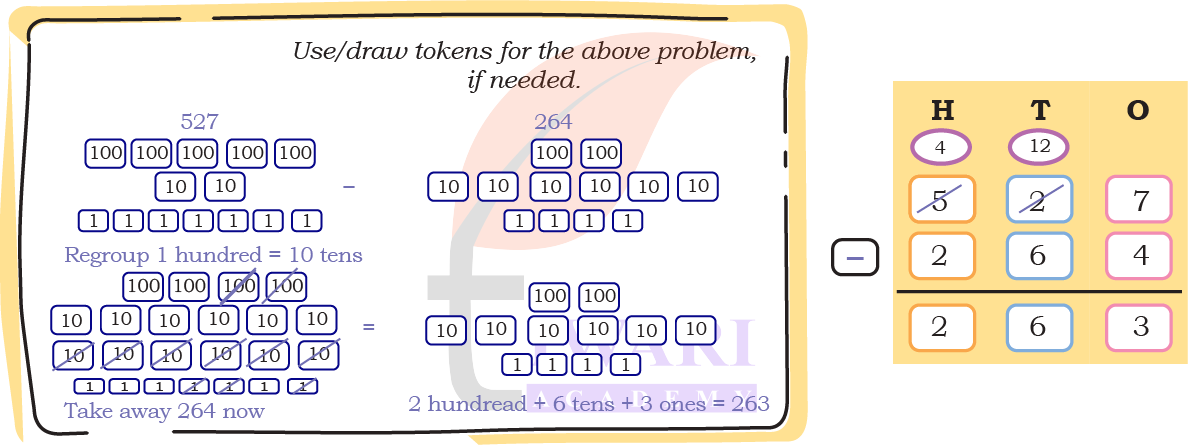 Mangoes comparison subtraction solution Class 4 Solutions