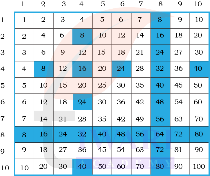 NCERT Maths Mela Class 4 multiplication and division image