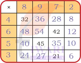 Class 4 Maths Mela Chapter 13 multiplication by splitting method solution