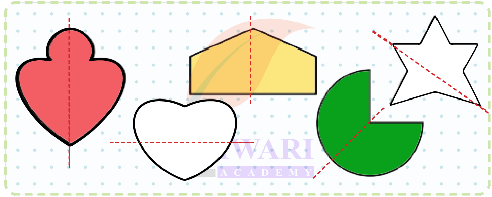 Dosa toppings fractions activity Class 4 Maths Mela