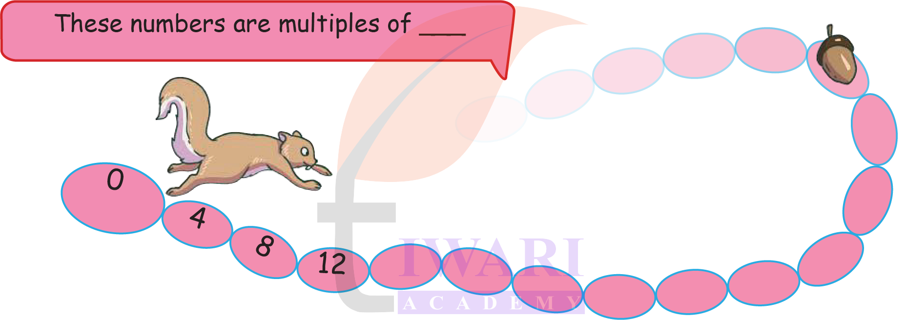 Equal groups concept explained with pictures for Class 4