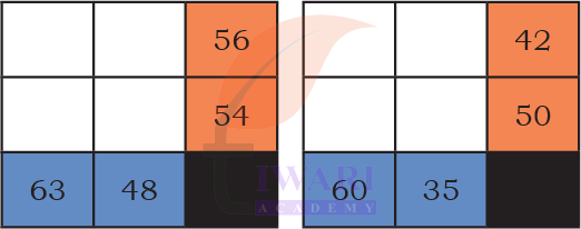 NCERT solution explaining multiplication patterns in Class 4 Maths Mela Chapter 13