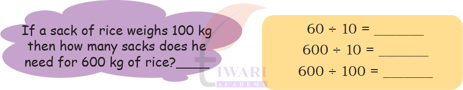 Introduction to Class 4 Maths Mela Chapter 13 The Transport Museum