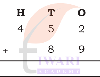 Place value column addition NCERT Class 4