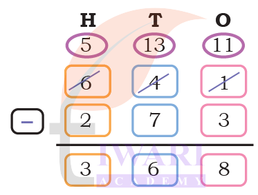 column addition solution NCERT Class 4