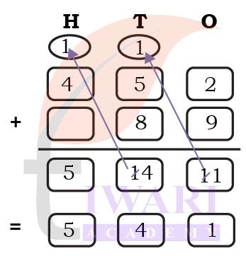 column addition solution NCERT Class 4 Chapter 7