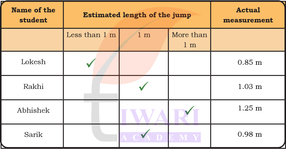 Class 4 Maths Chapter 6 perimeter explained with garden boundary