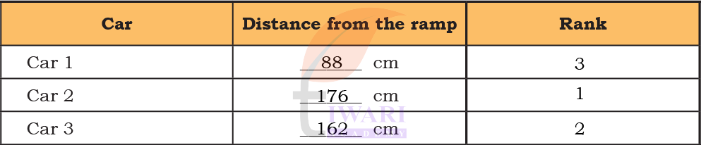 Class 4 Maths Chapter 6 toy car distance measurement activity