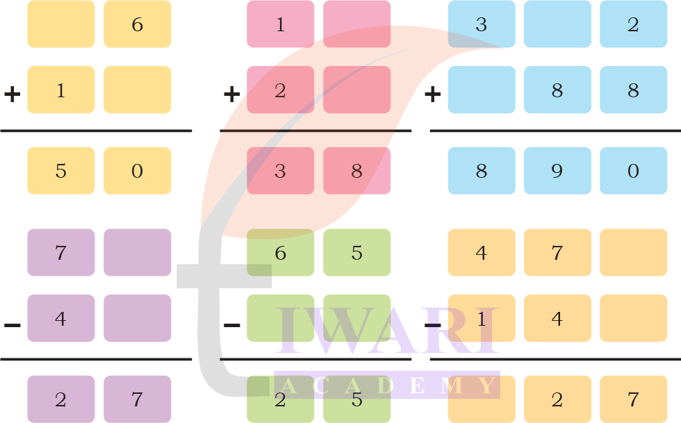 Addition and subtraction word problems Class 4 Maths Mela Chapter 7