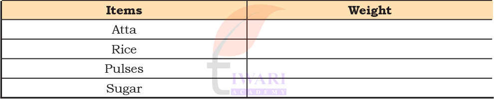Weigh It Pour It Class 4 Maths Mela weighing machine worksheet solution