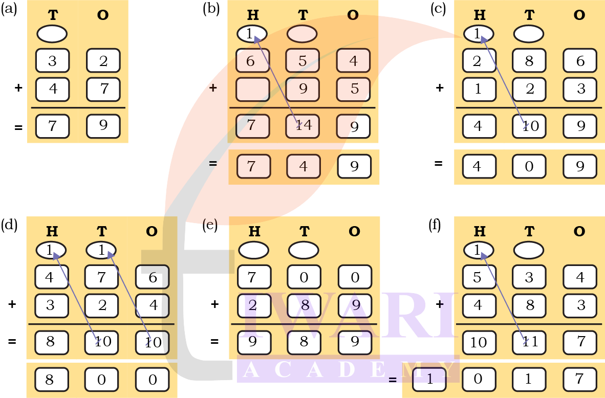 Subtraction pusaw and fruit plates solution Class 4