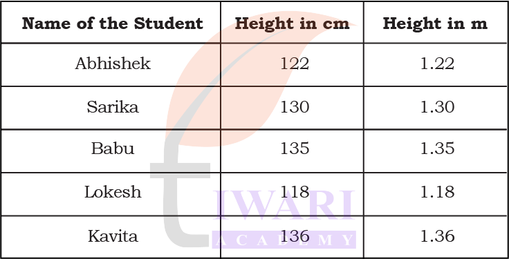 Class 4 Maths Chapter 6 estimating length using body parts