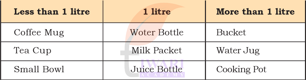 NCERT Class 4 Maths Mela litres and millilitres introduction image