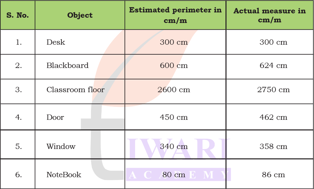 Class 4 Maths Chapter 6 metre for measuring length