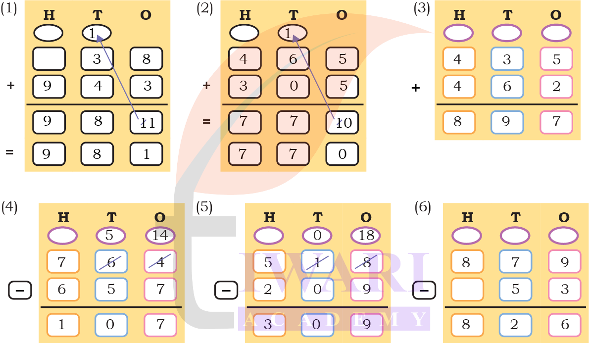 Place value column addition solution NCERT Class 4 Maths Mela
