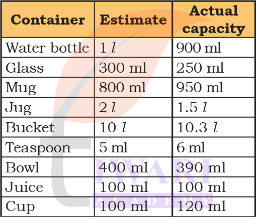 Weigh It Pour It Class 4 Maths Mela daily water consumption activity