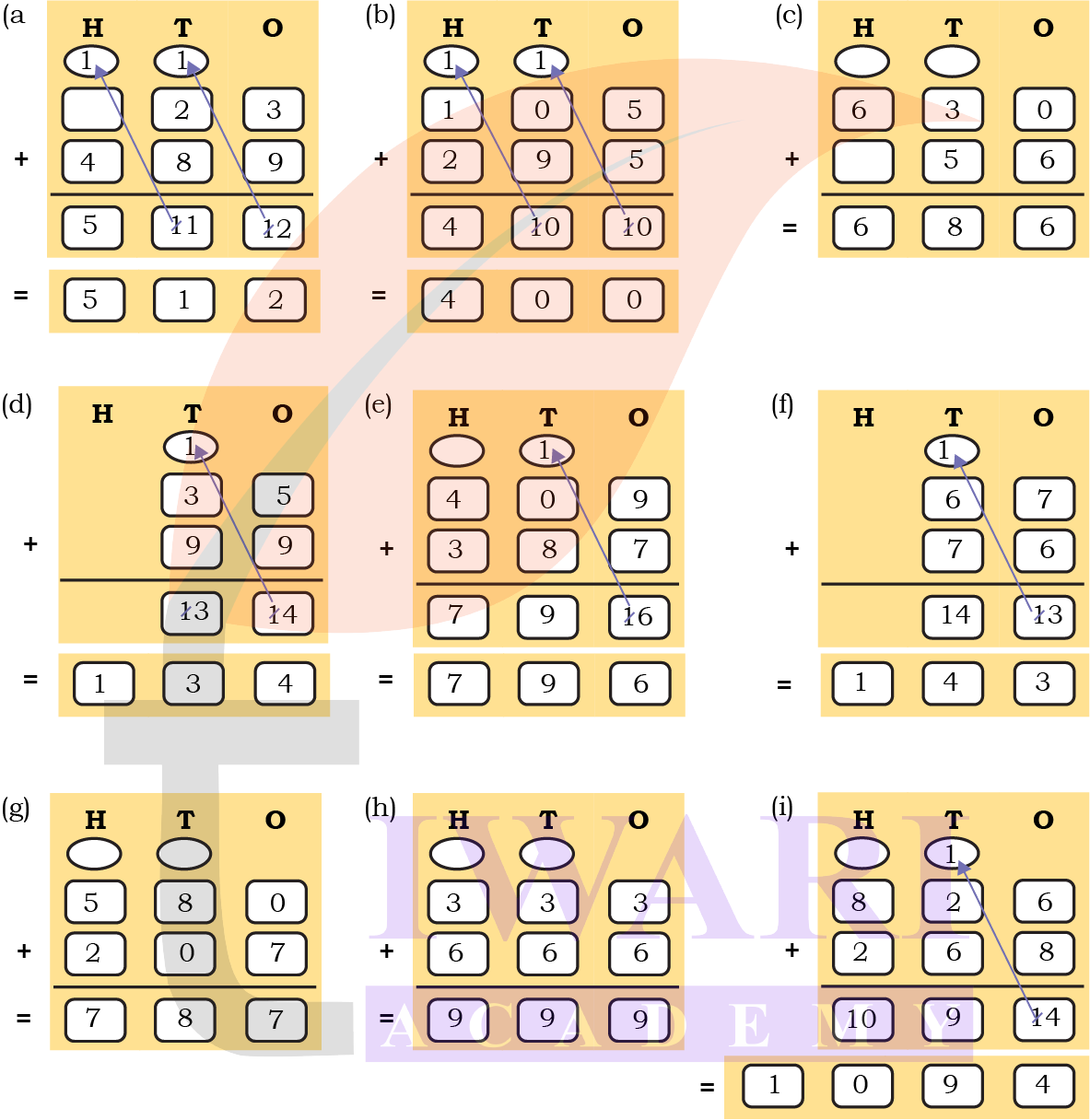 estimation questions NCERT Class 4 Maths Mela