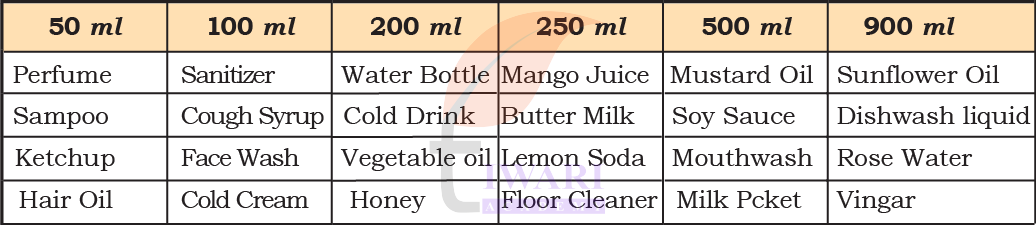 Weigh It Pour It Class 4 Maths Mela dosing cup millilitre activity solution