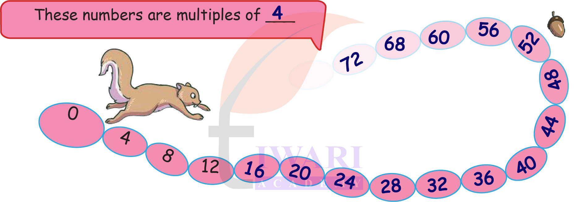 Class 4 Maths Mela Chapter 9 division step by step solution