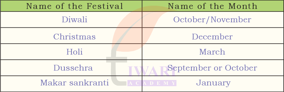 Festival months chart used in Class 4 Maths Mela Chapter 12