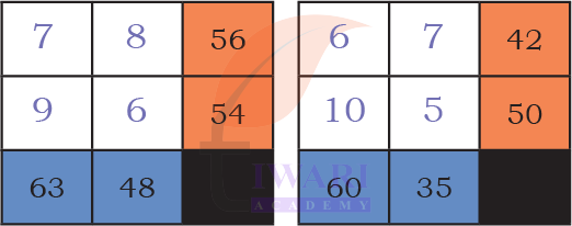 Multiplication Patterns Explained in Class 4 Maths Mela Chapter 13