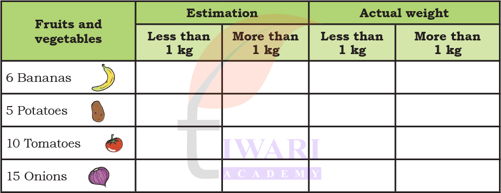 NCERT Class 4 Maths Mela weight and capacity worksheet solution