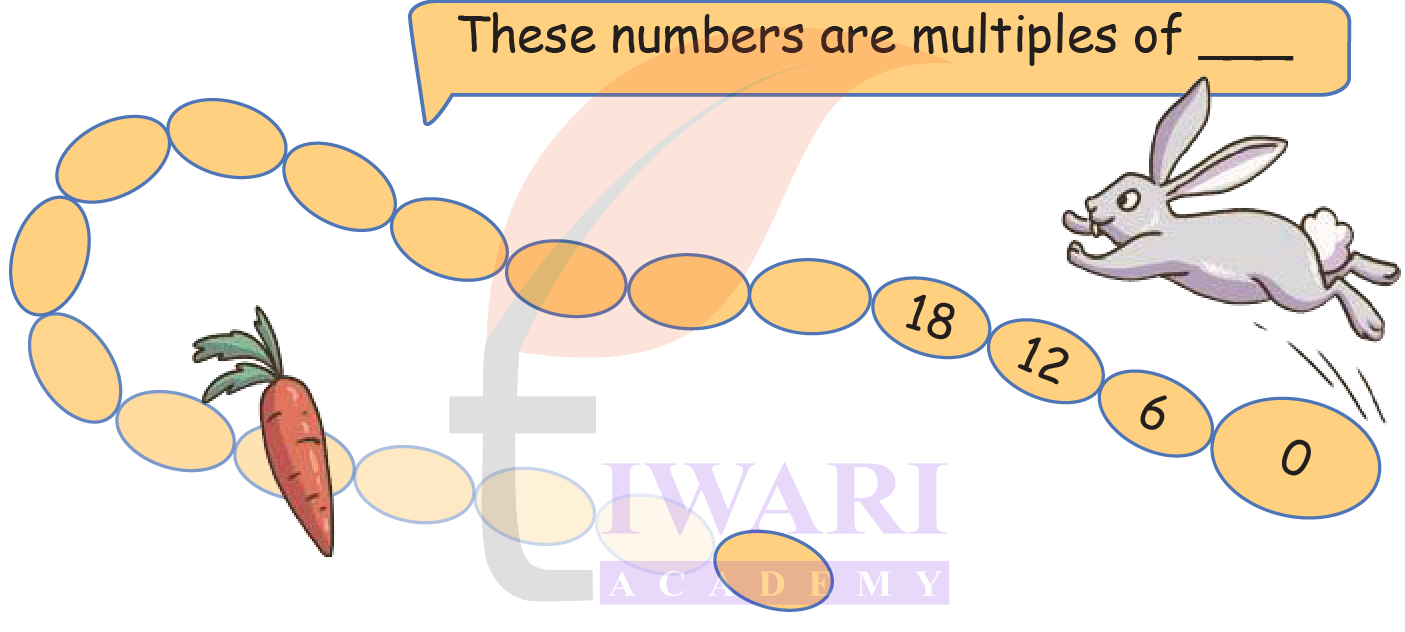 Multiplication using equal groups Class 4 Maths Mela image