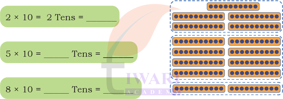 NCERT solution image for grouping method in multiplication Class 4 Maths Mela Chapter 13