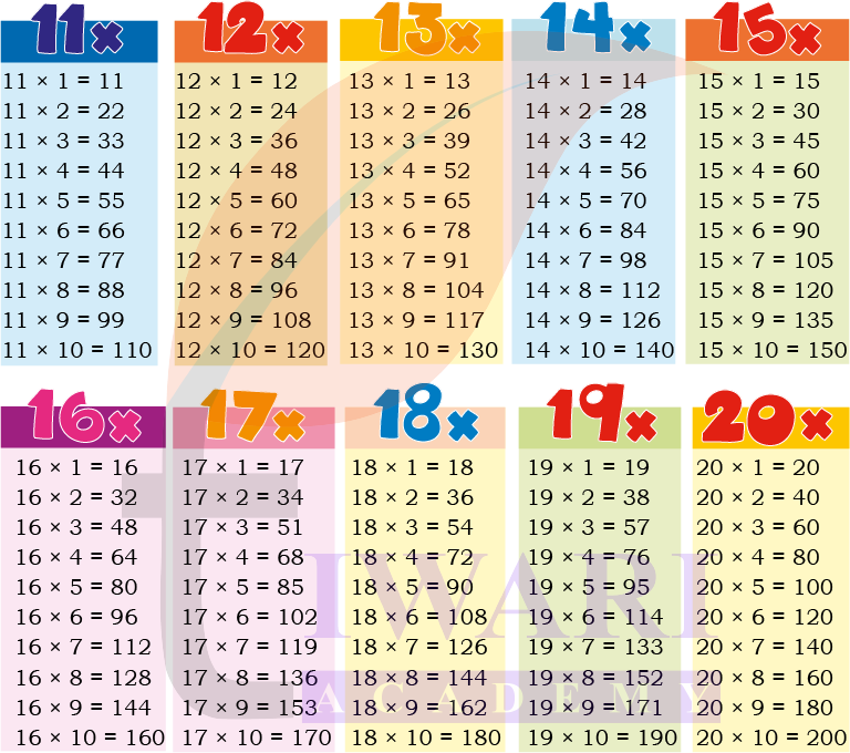 Solution image explaining times 11 to times 20 tables Class 4 Maths Mela Chapter 13