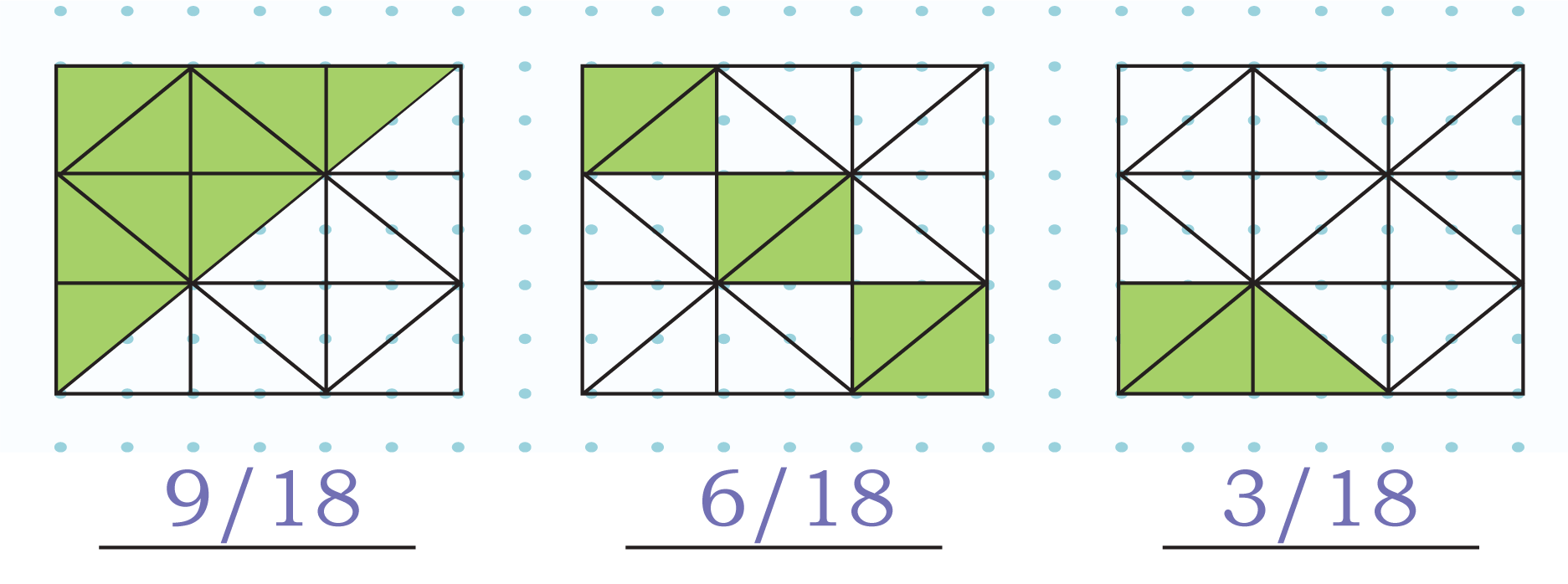 Class 4 Maths Mela fractions explained with activities