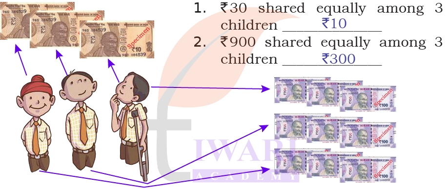 Equal groups using objects Class 4 Maths example image