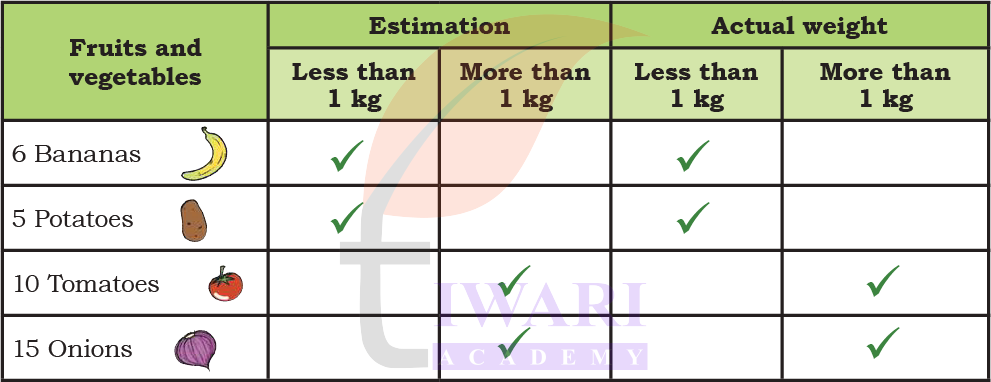 Weigh It Pour It Chapter 8 fruits and vegetables weight activity solution